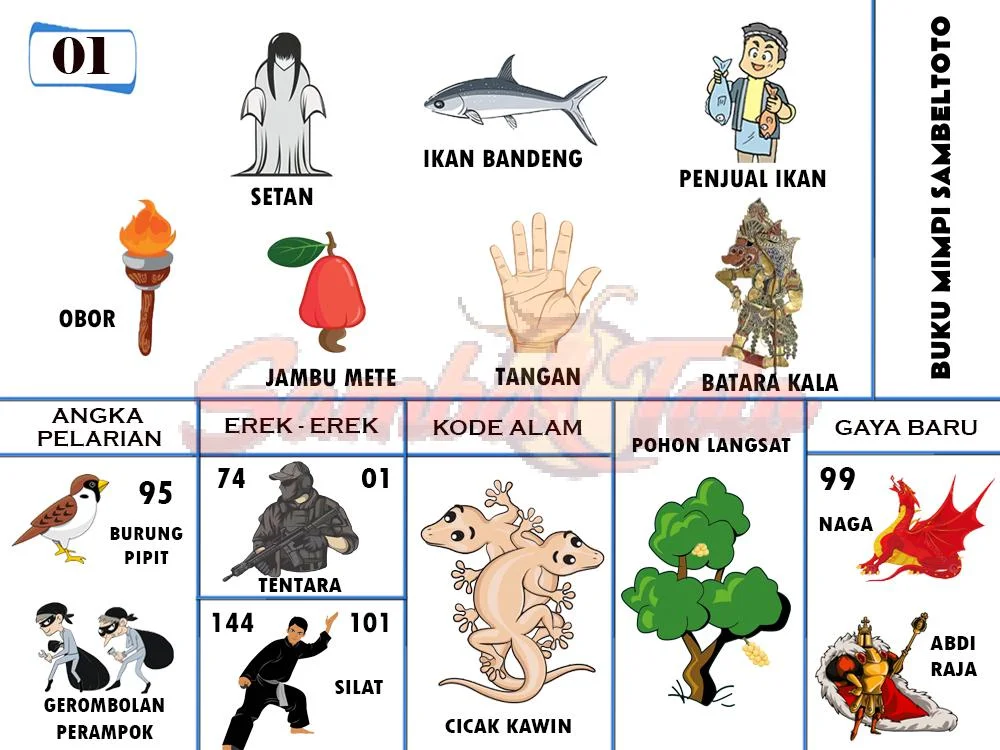 buku mimpi erek erek togel 01