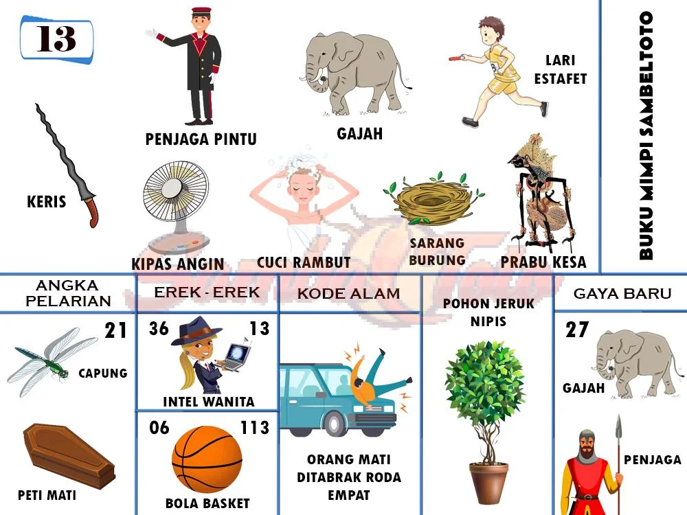 buku mimpi erek erek togel 13