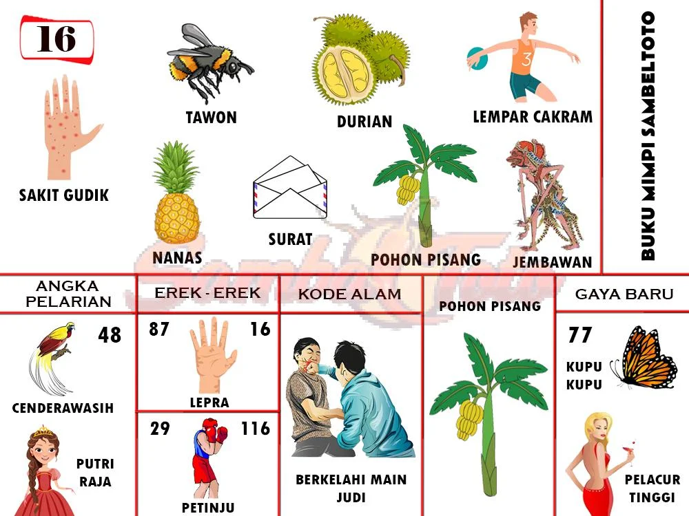 buku mimpi erek erek togel 16
