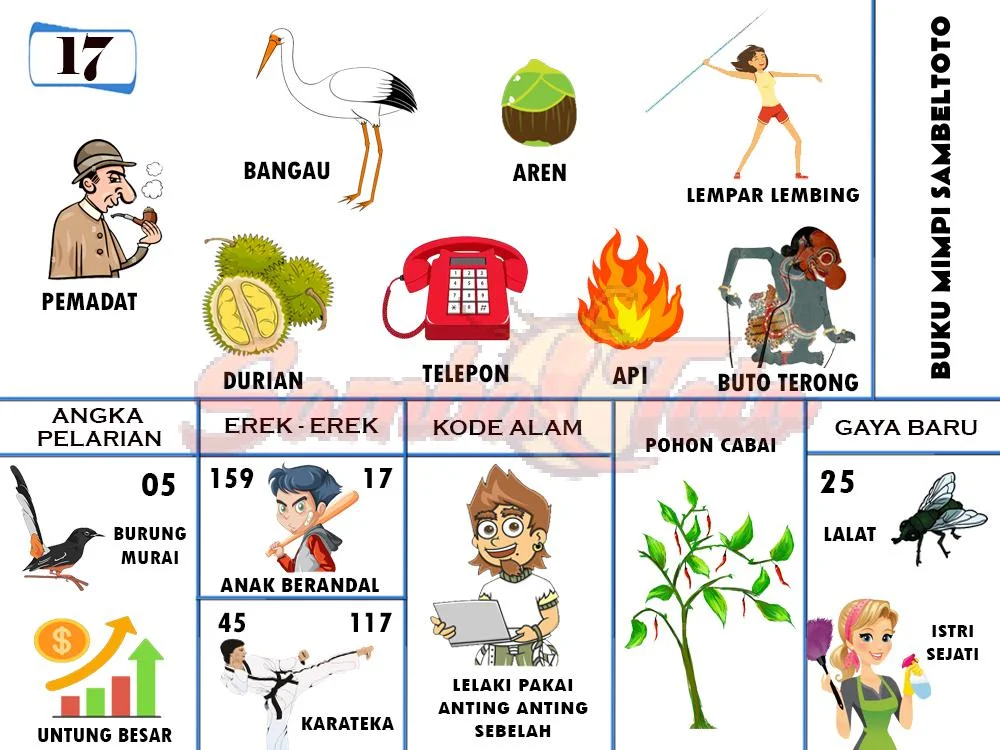 buku mimpi erek erek togel 17