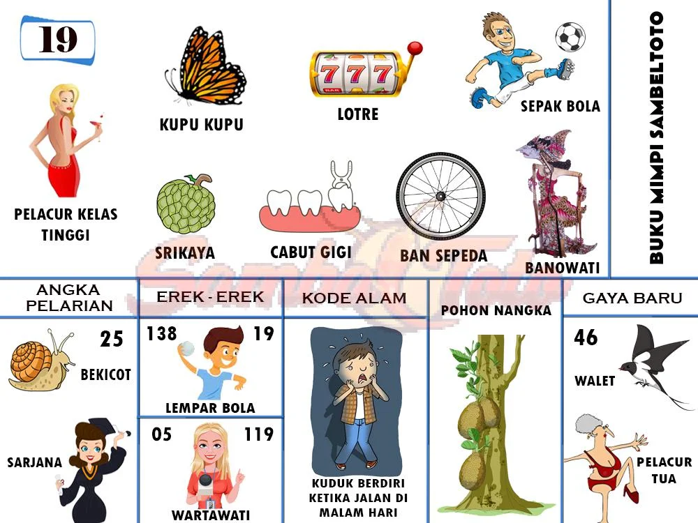 buku mimpi erek erek togel 19