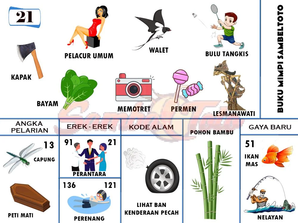 buku mimpi erek erek togel 21