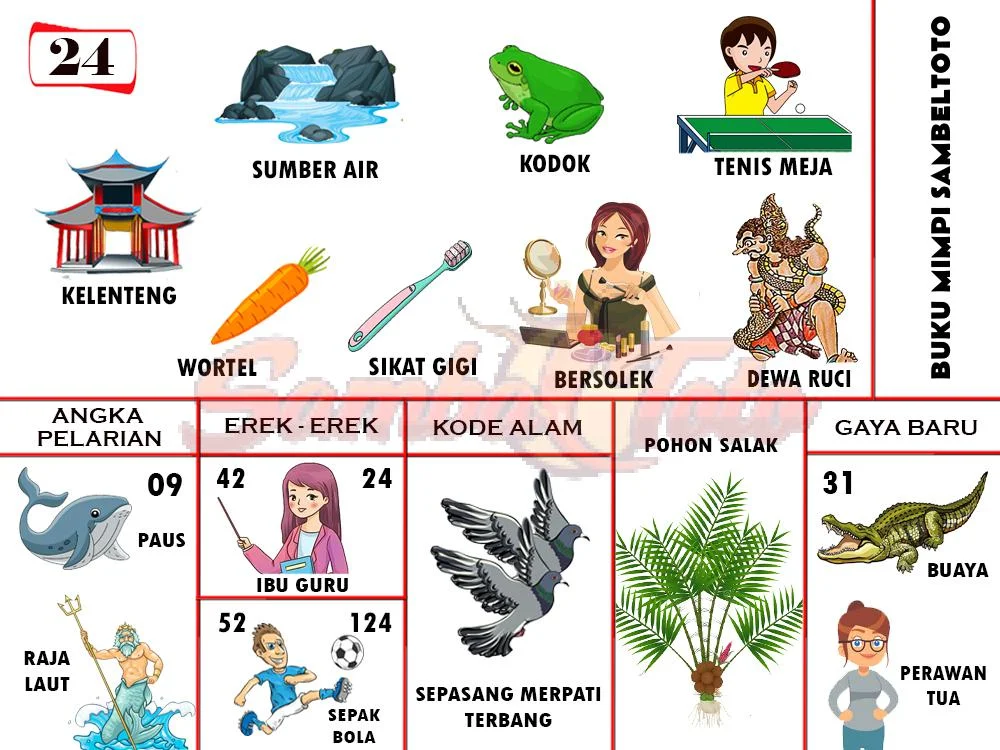 buku mimpi erek erek togel 24