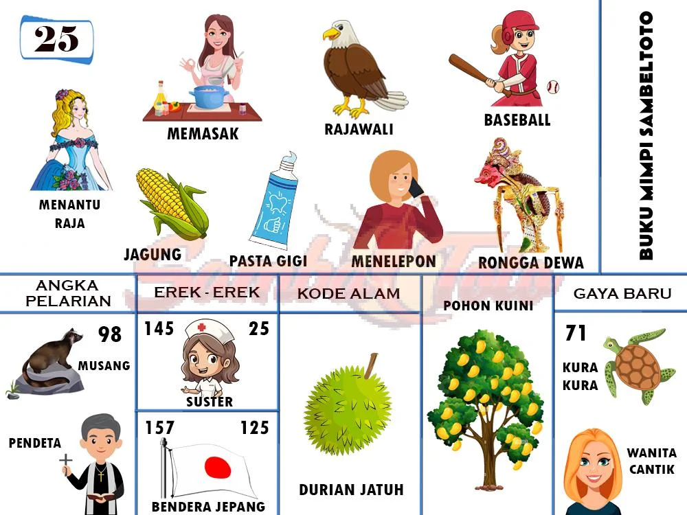 buku mimpi erek erek togel 25