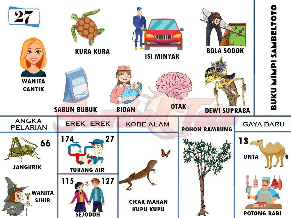 buku mimpi erek erek togel 27