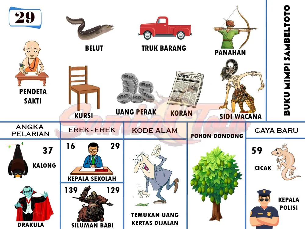 buku mimpi erek erek togel 29