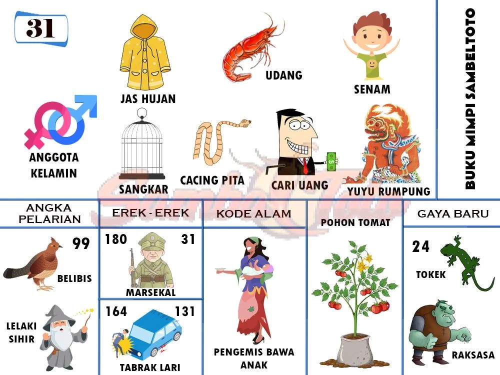 buku mimpi erek erek togel 31