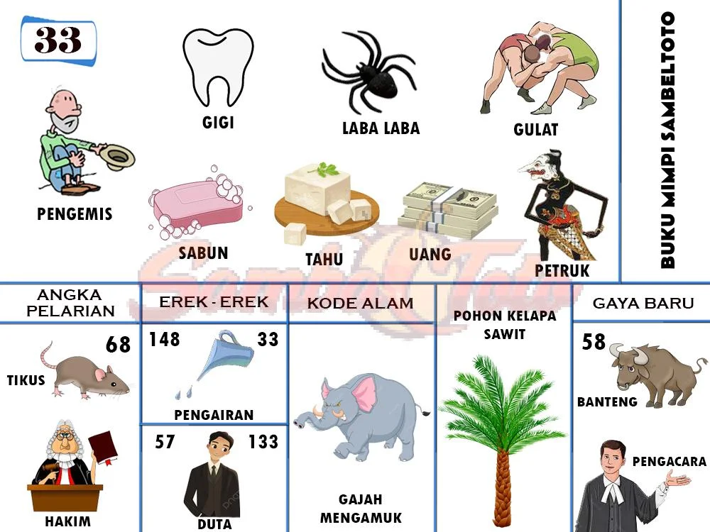 buku mimpi erek erek togel 33