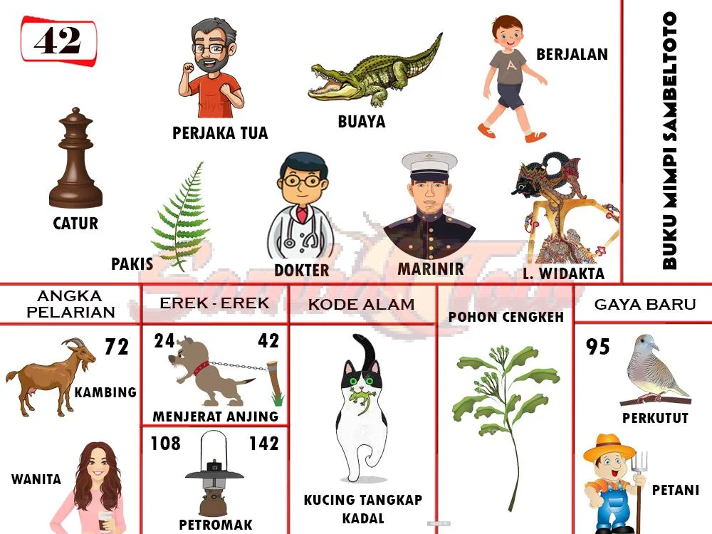 buku mimpi erek erek togel 42