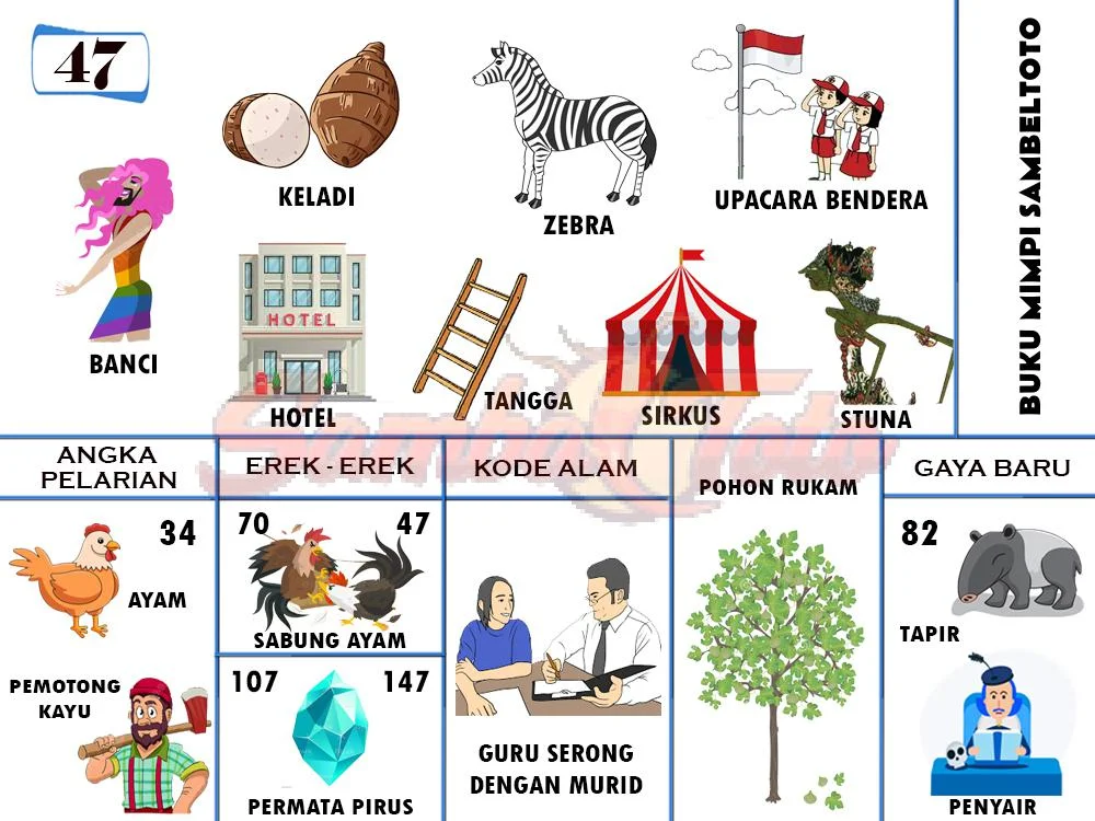 buku mimpi erek erek togel 47