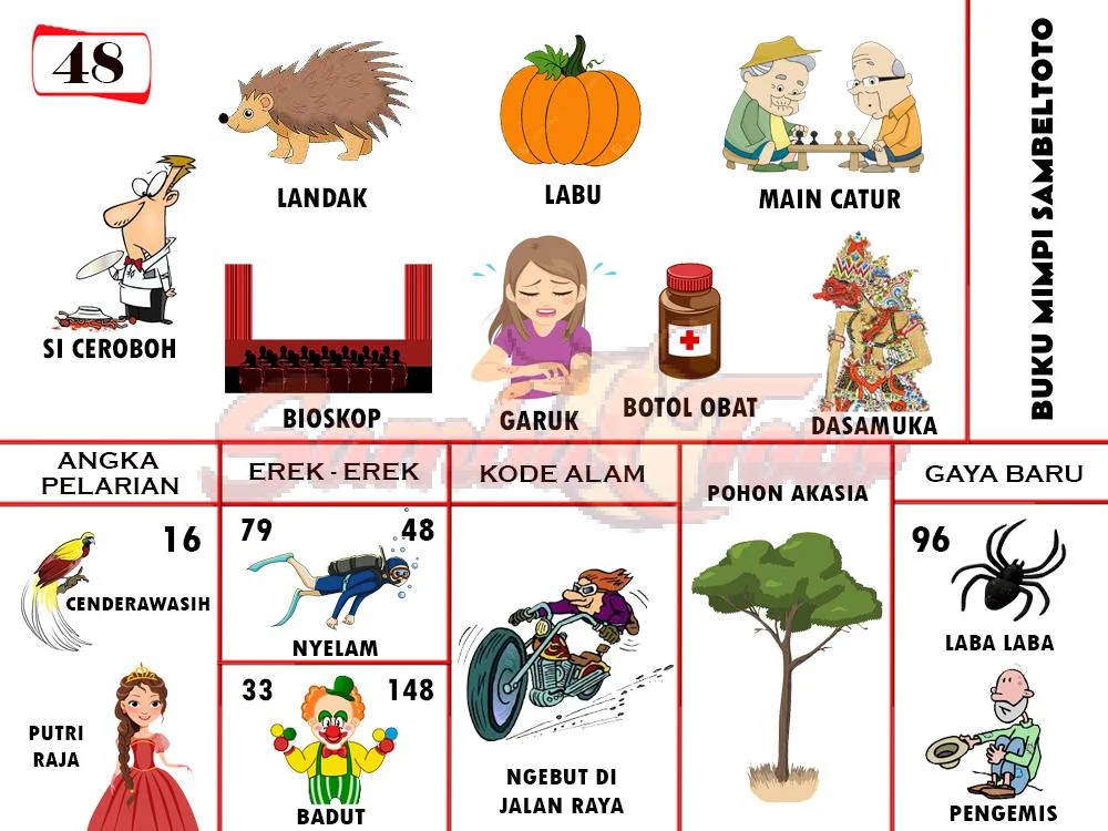 buku mimpi erek erek togel 48