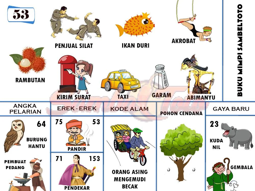 buku mimpi erek erek togel 53