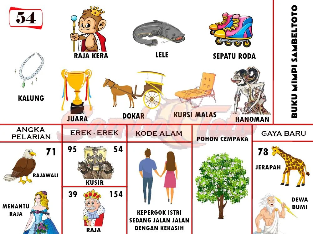 buku mimpi erek erek togel 54