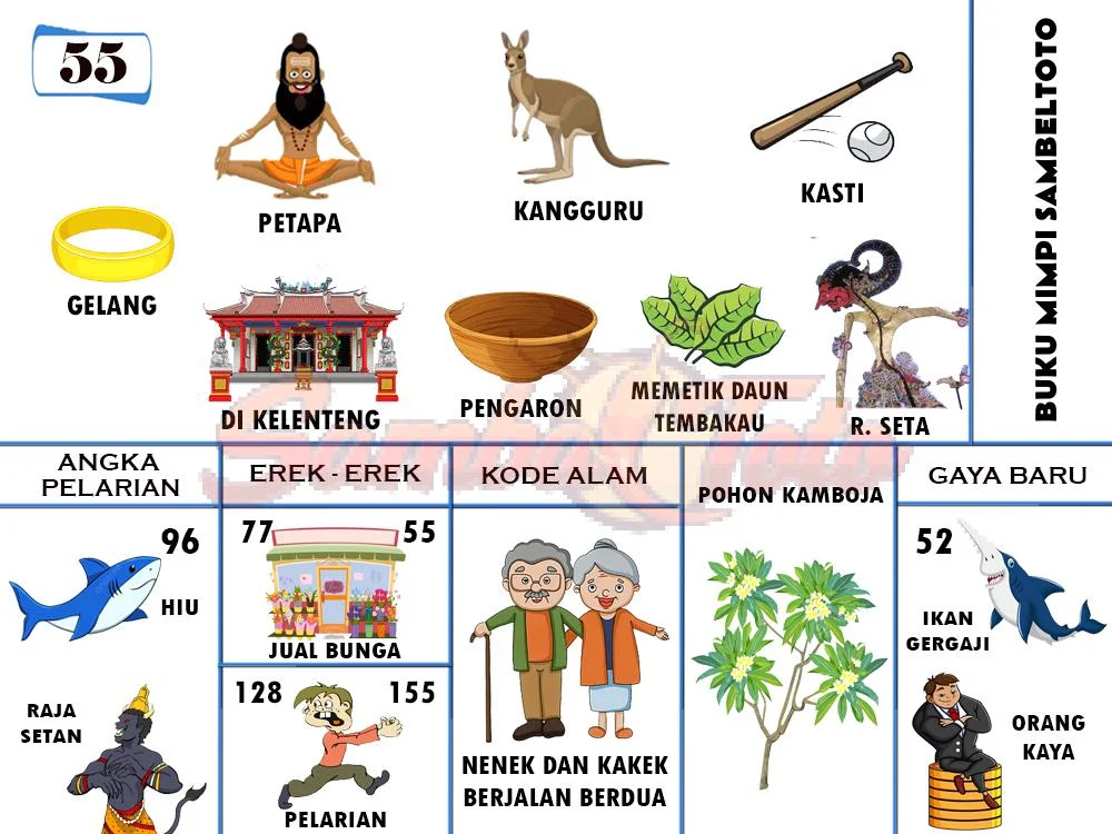 buku mimpi erek erek togel 55