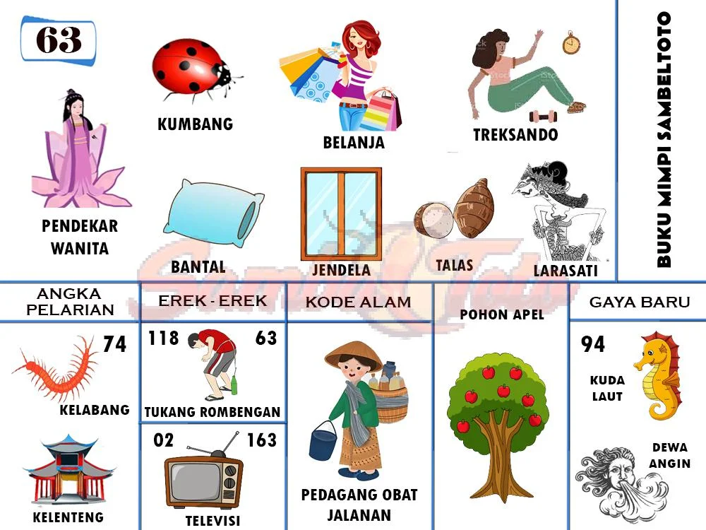 buku mimpi erek erek togel 63