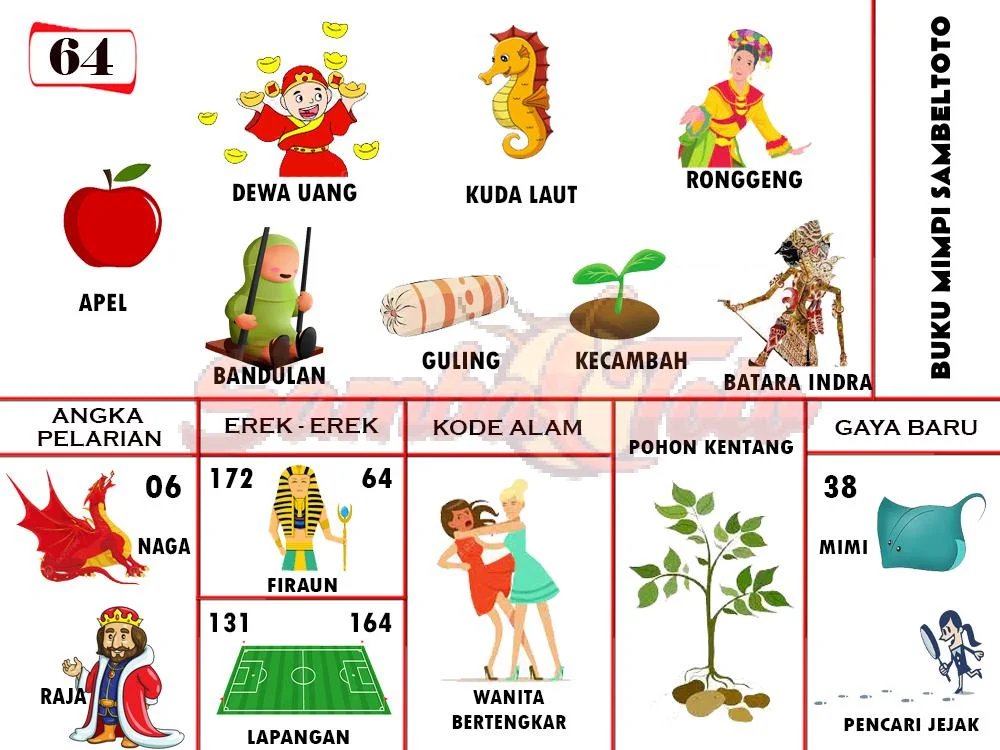 buku mimpi erek erek togel 64