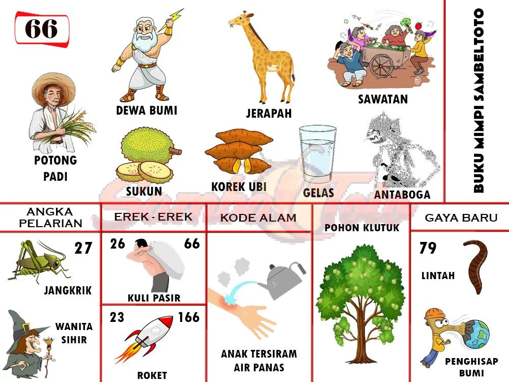 buku mimpi erek erek togel 66