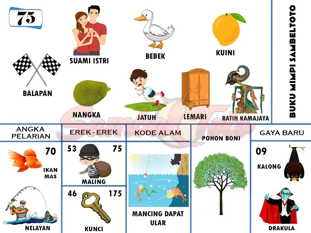 buku mimpi erek erek togel 75