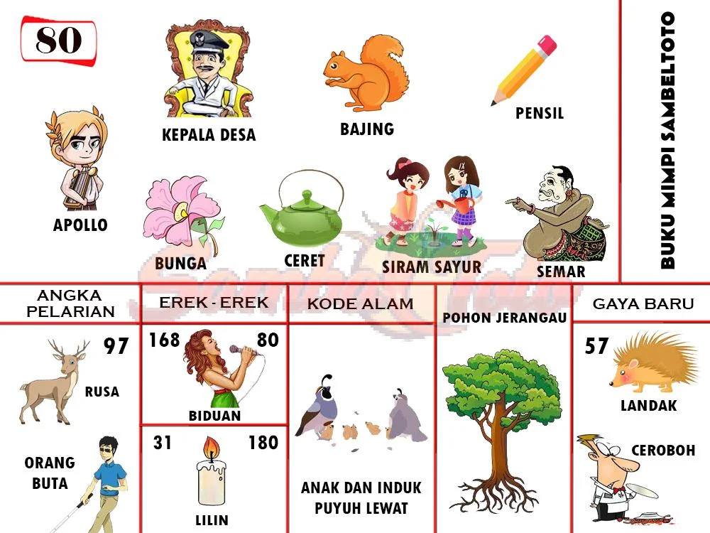 buku mimpi erek erek togel 80