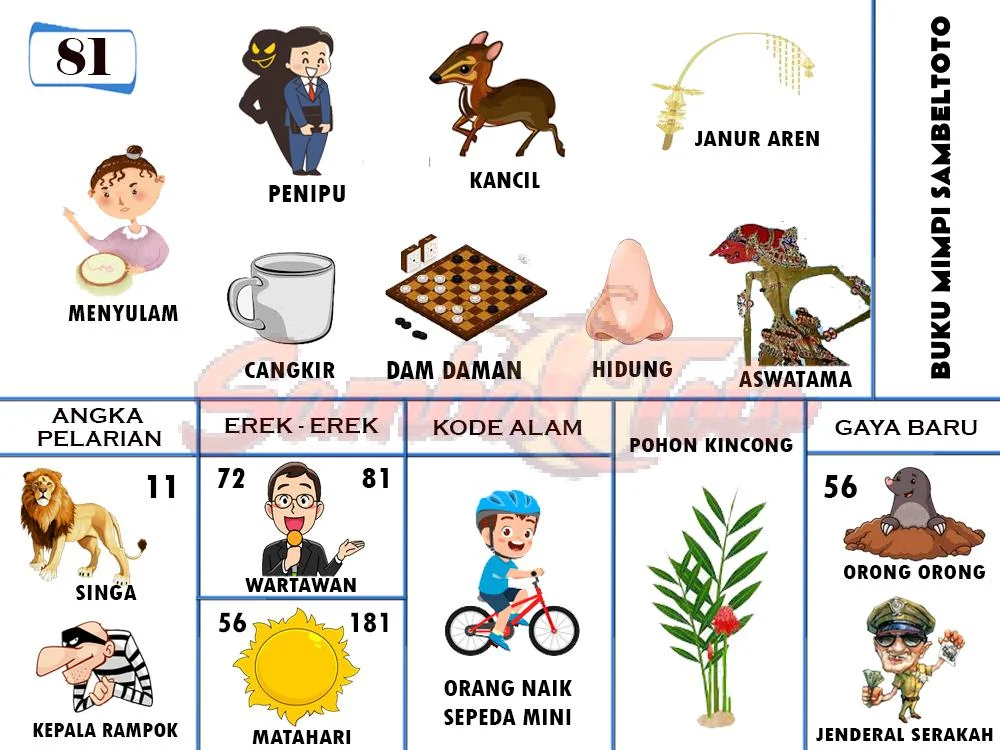 buku mimpi erek erek togel 81