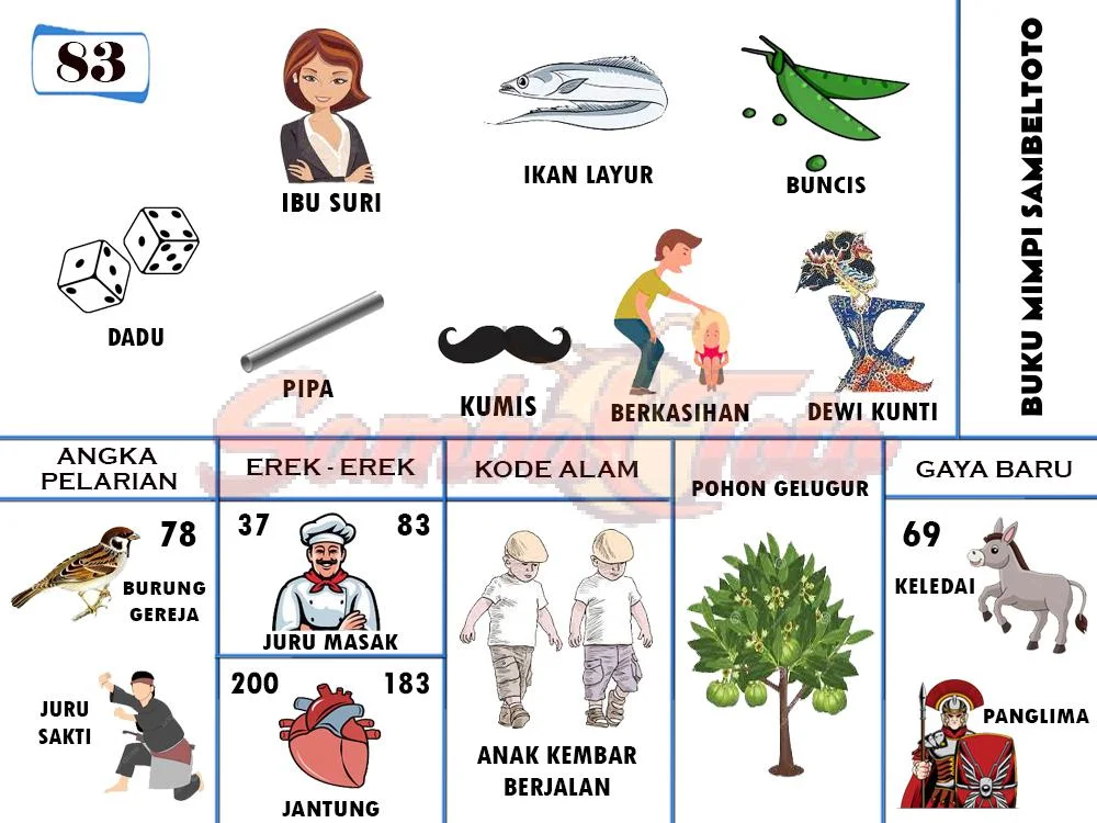 buku mimpi erek erek togel 83