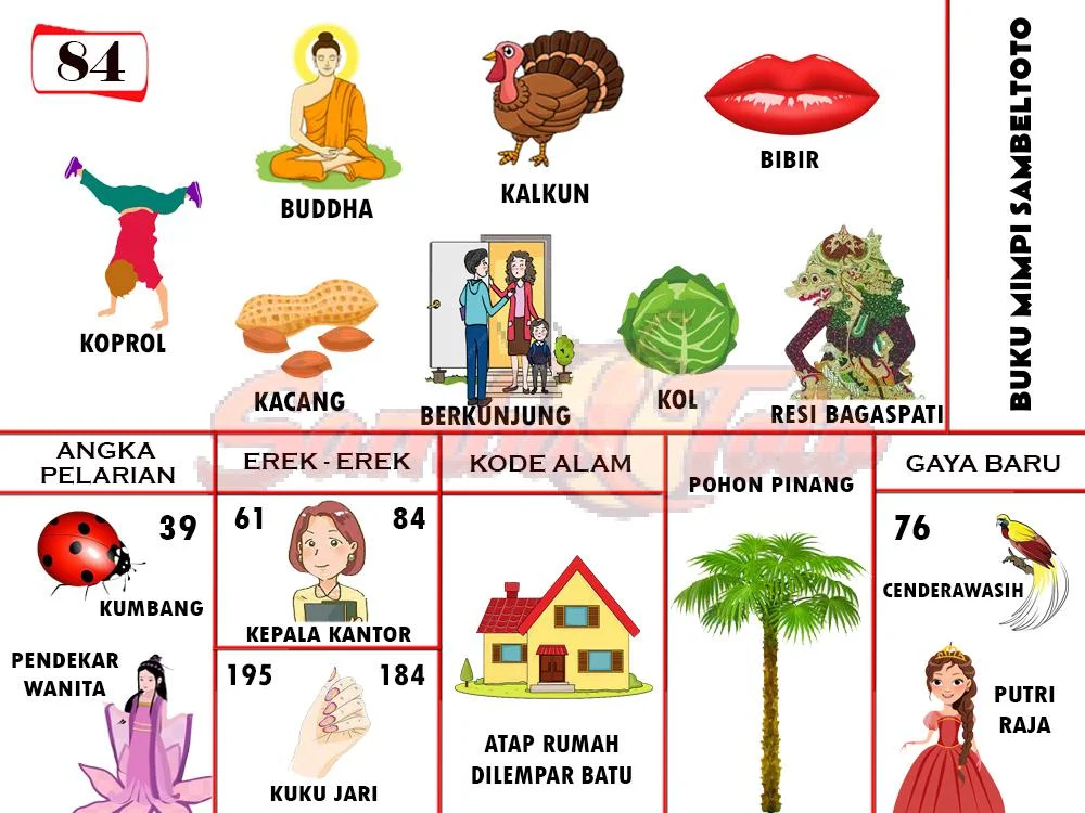 buku mimpi erek erek togel 84