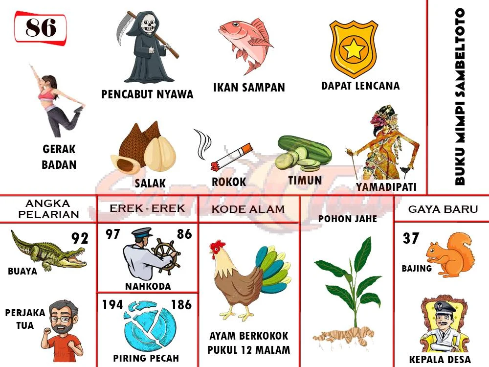 buku mimpi erek erek togel 86