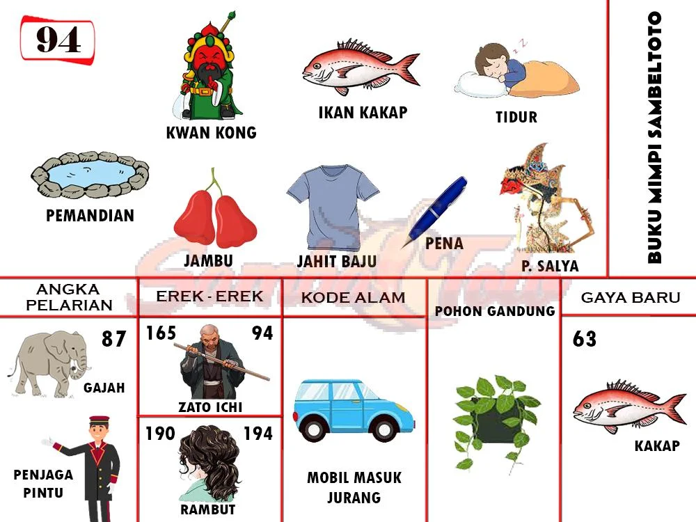 buku mimpi erek erek togel 94