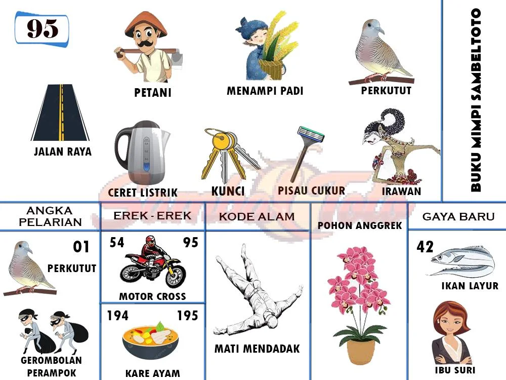 buku mimpi erek erek togel 95