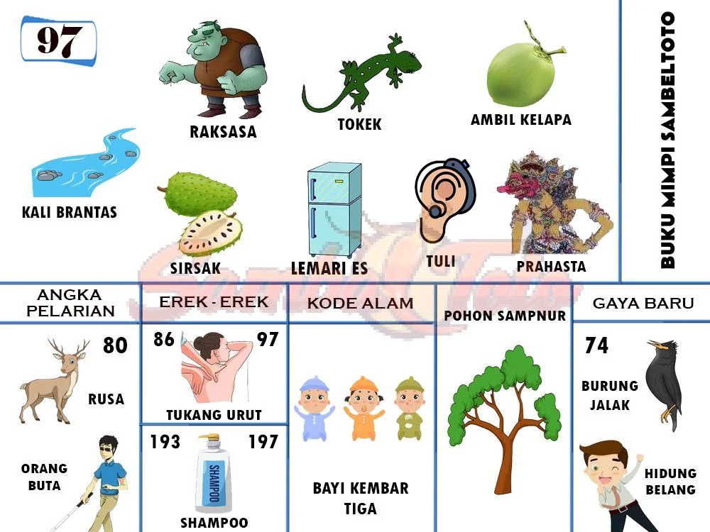 buku mimpi erek erek togel 97